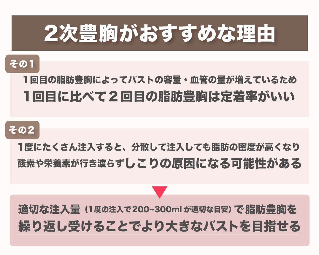 2次豊胸がおすすめな理由とは？