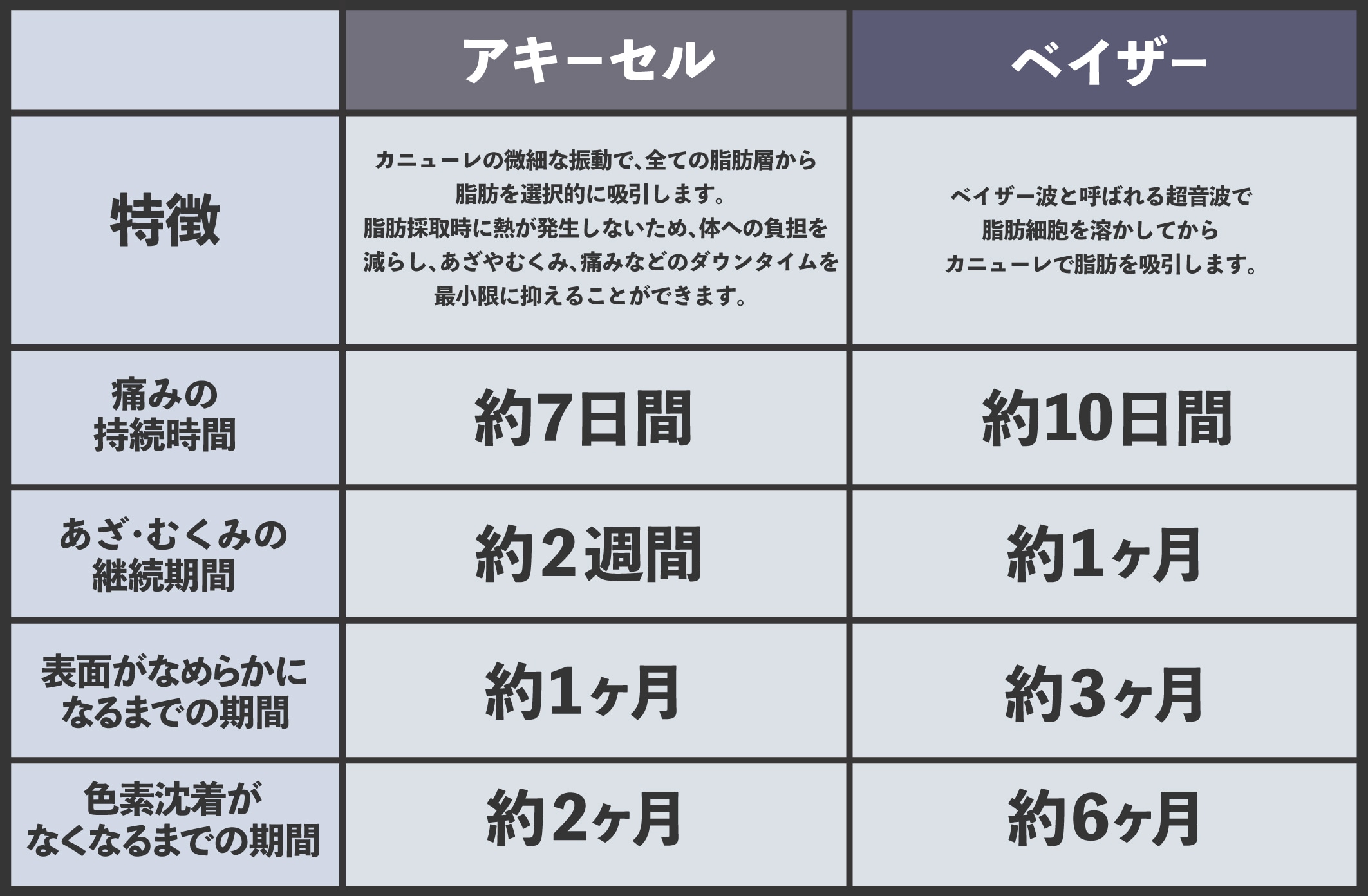 機械の比較