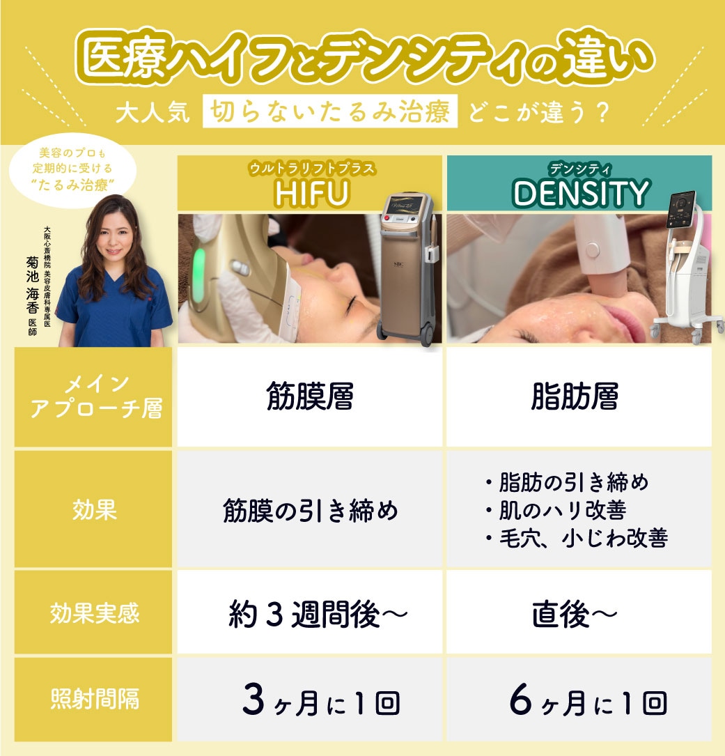 2/28までDENSITYが1万円OFF！