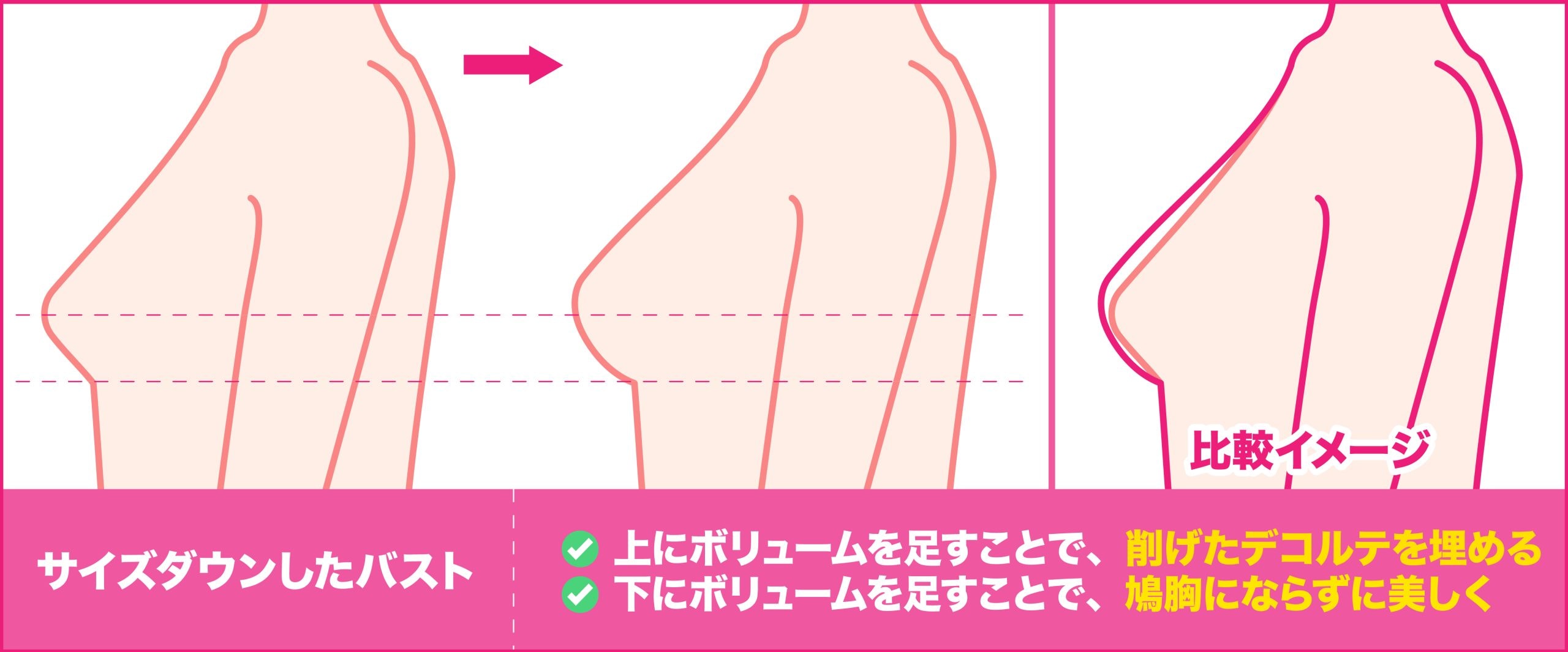 【1】授乳後にサイズダウンしたバストを蘇らせる！