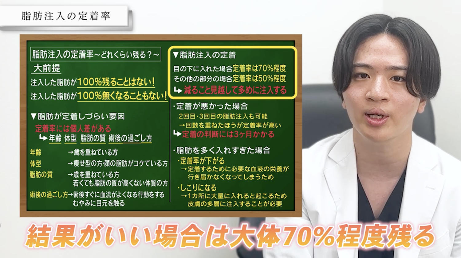 脂肪注入の平均定着率は？