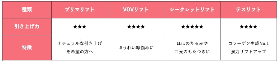 お客様のお悩みや理想に合わせて適切な種類・本数をご案内いたします