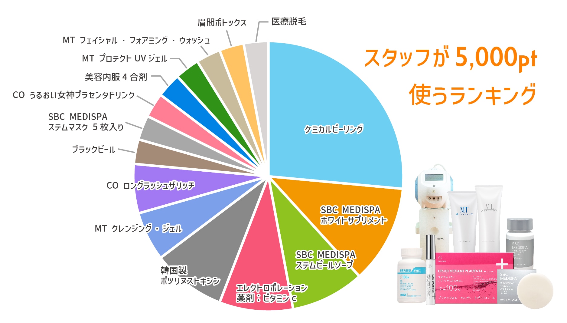 ポイントはやっぱり賢く使いたい！