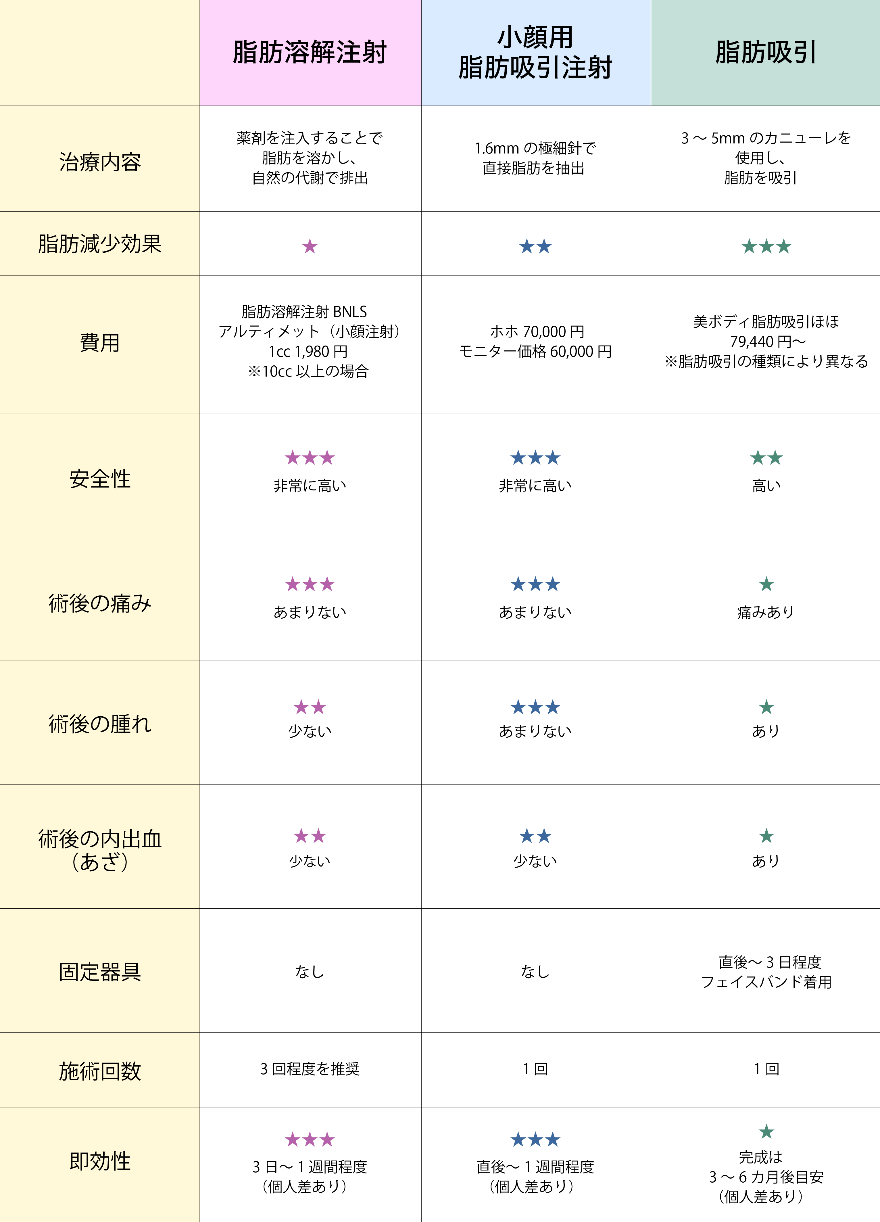 何が違うのか比較してみました！