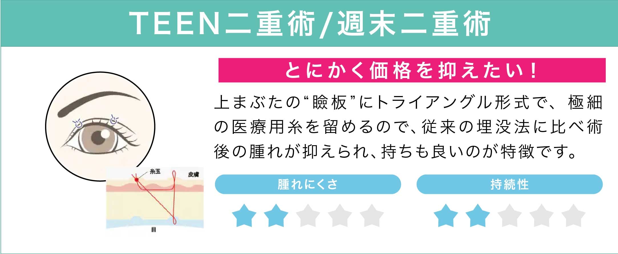 TEEN/週末二重術