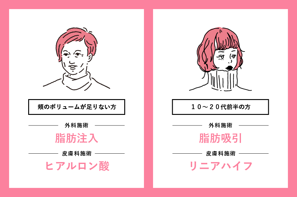 適応がない人は何をすればいい？