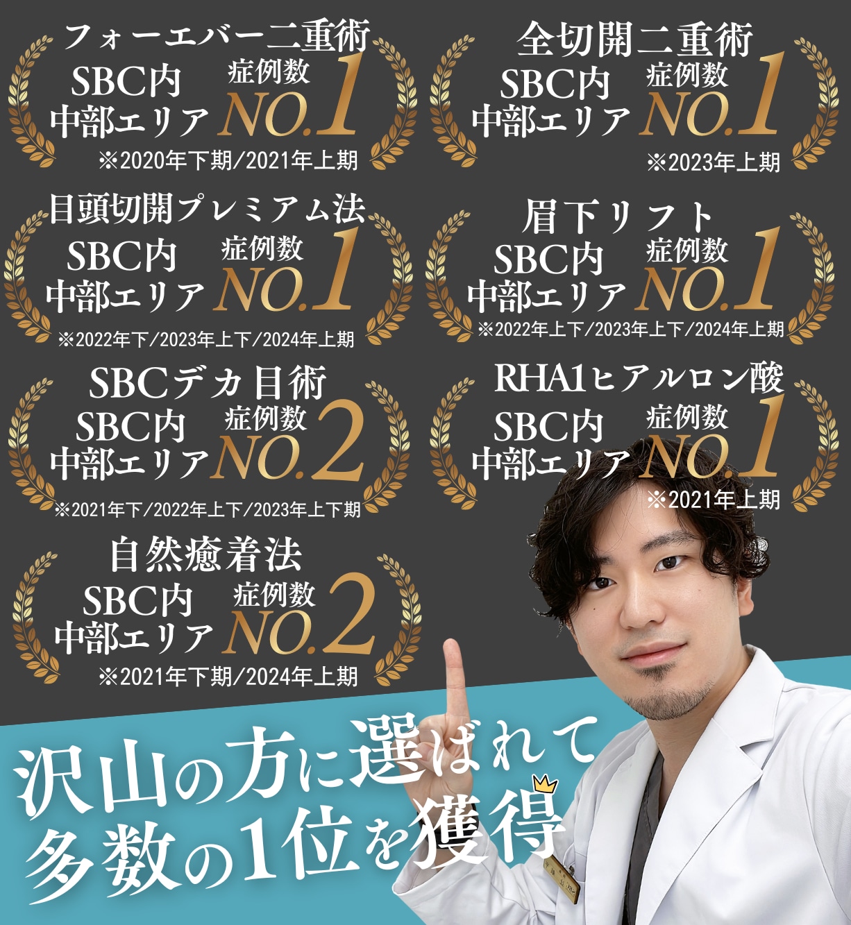 症例数年1000件超え！安心の実績