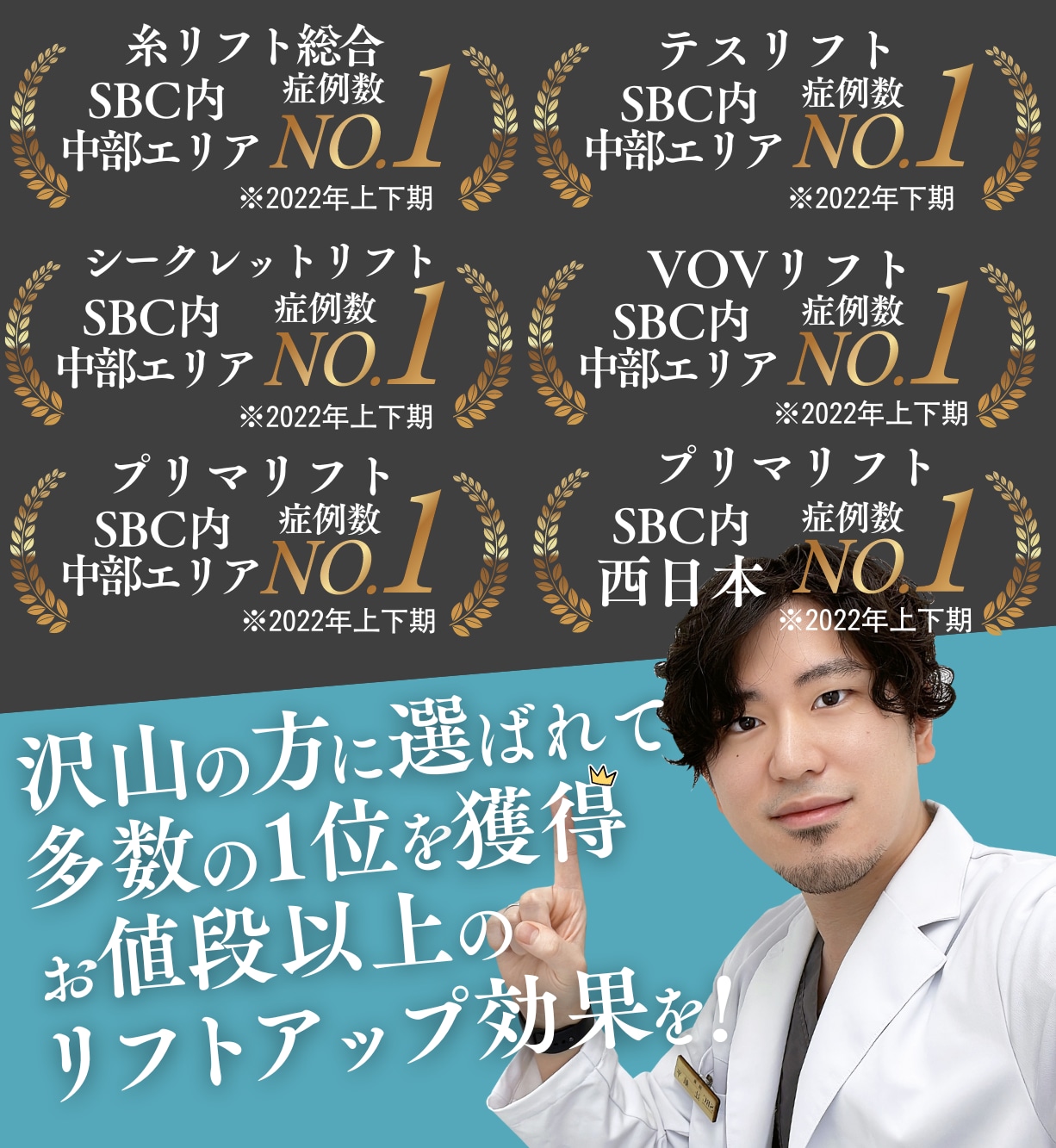 信頼の実績 ★★★糸リフト総合SBC内症例数中部No.1（2022年上下期）★★★