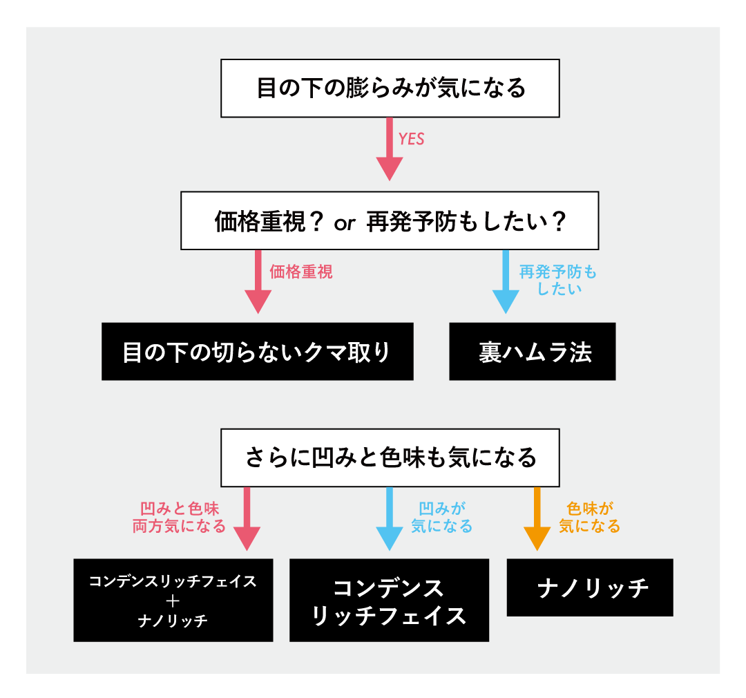 まずは【簡単】30秒セルフチェック！