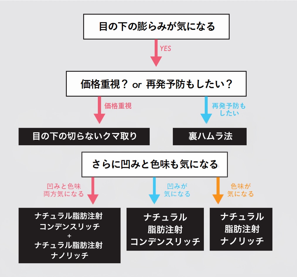 まずは【簡単】30秒セルフチェック！