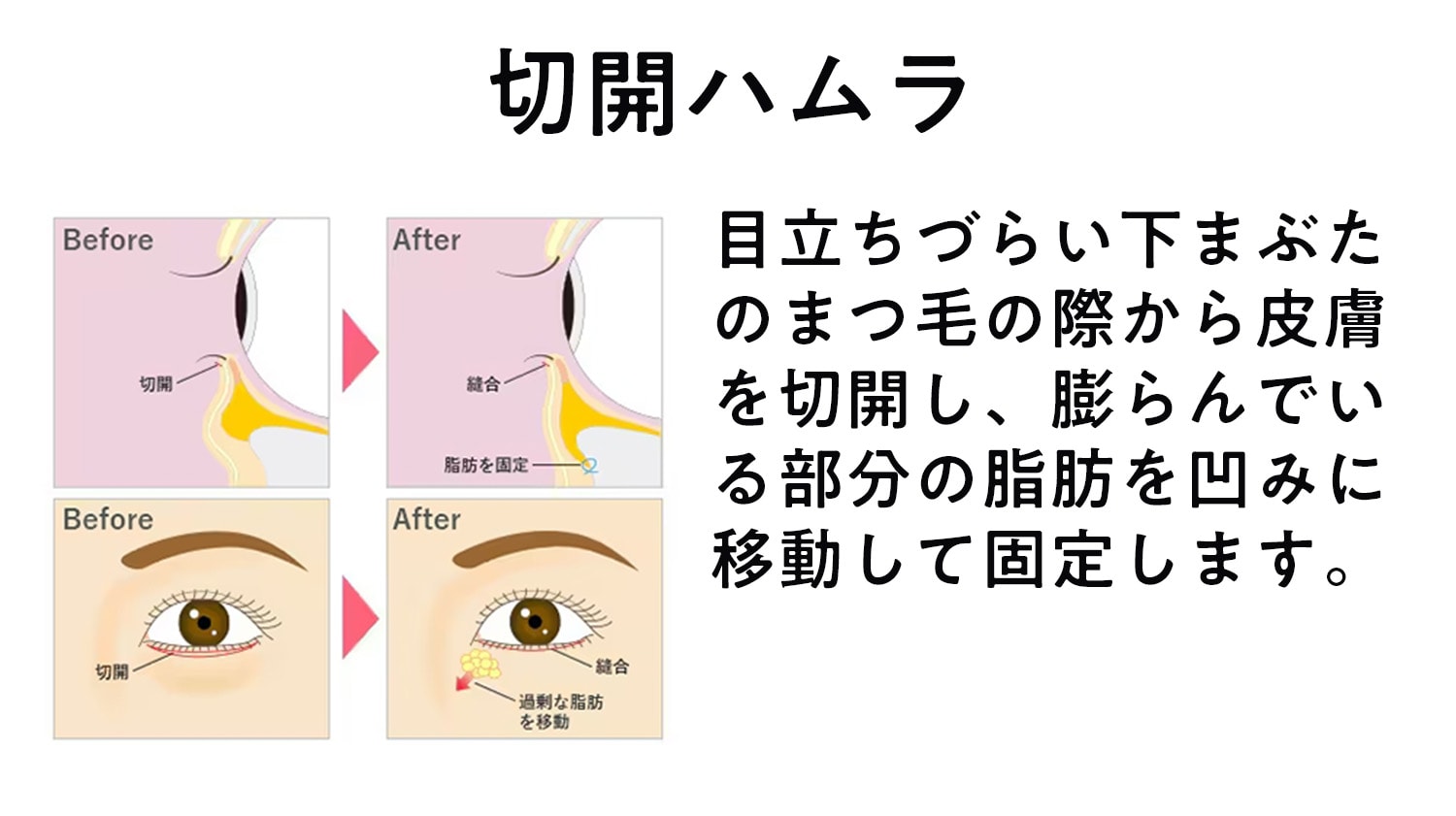 河之口医師の場合、こんなご提案も