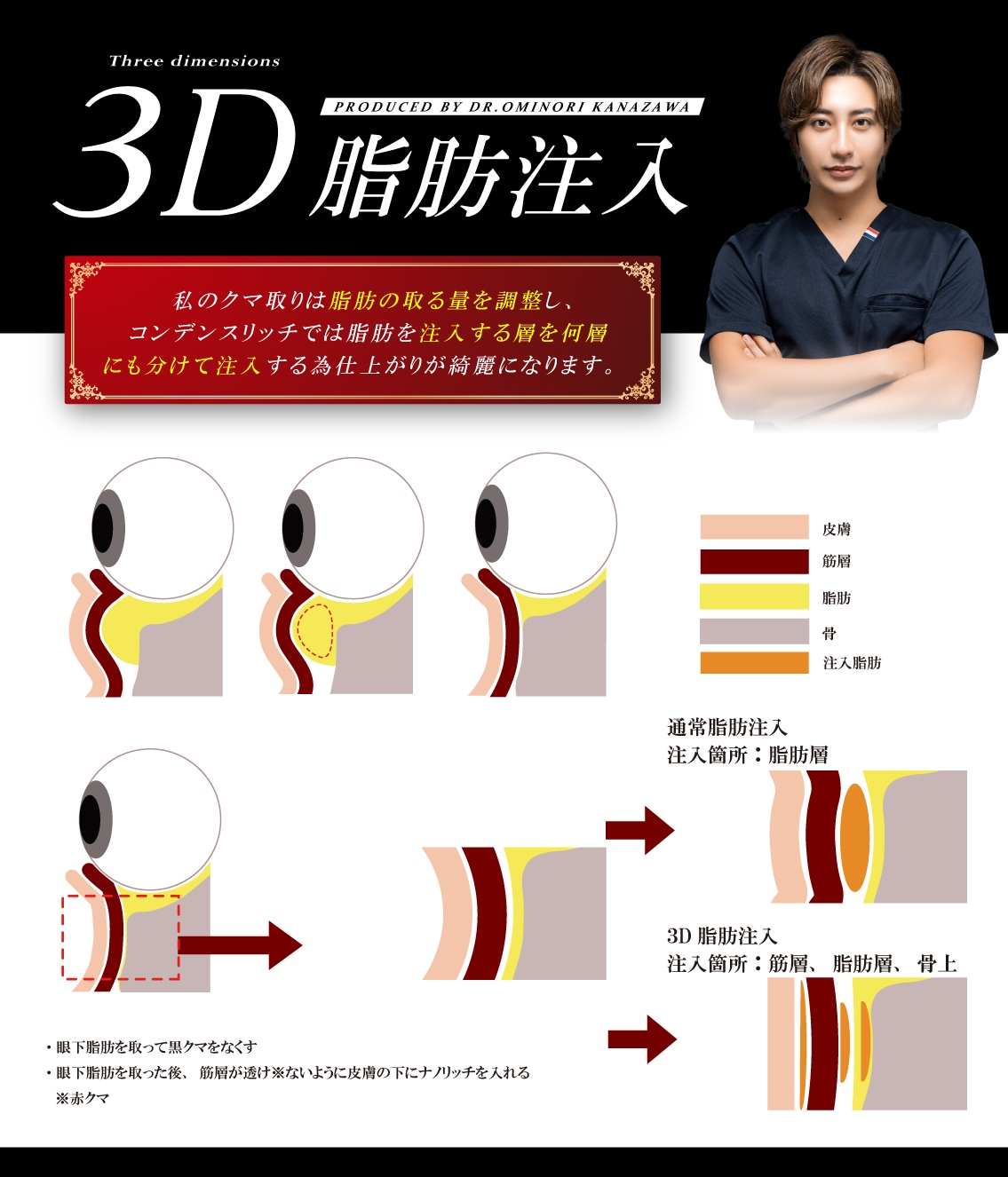 金澤医師のこだわり