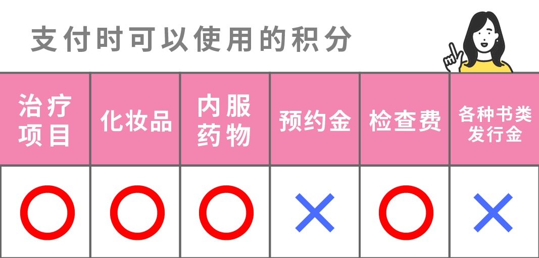 SBC积分可以使用的项目！