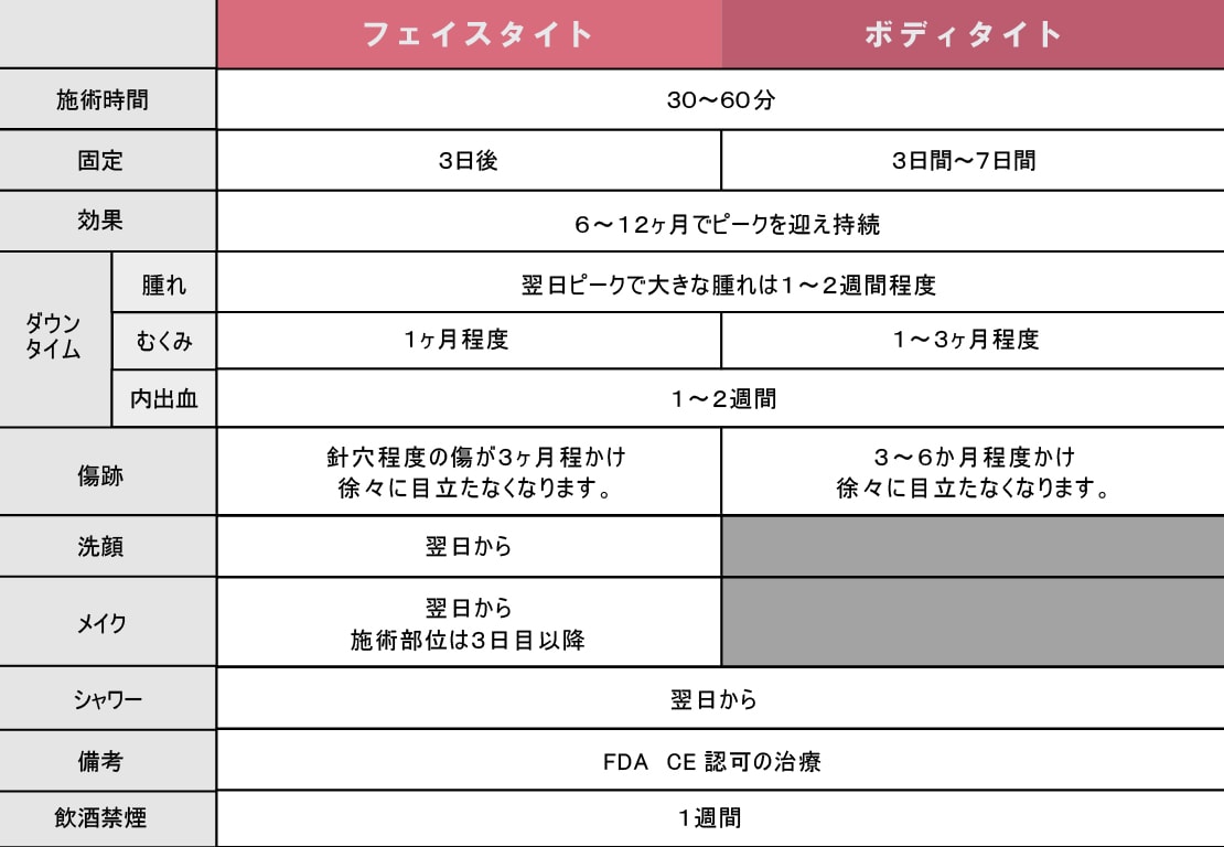 施術時間は？腫れや内出血は？メイクは？お風呂は？🤔