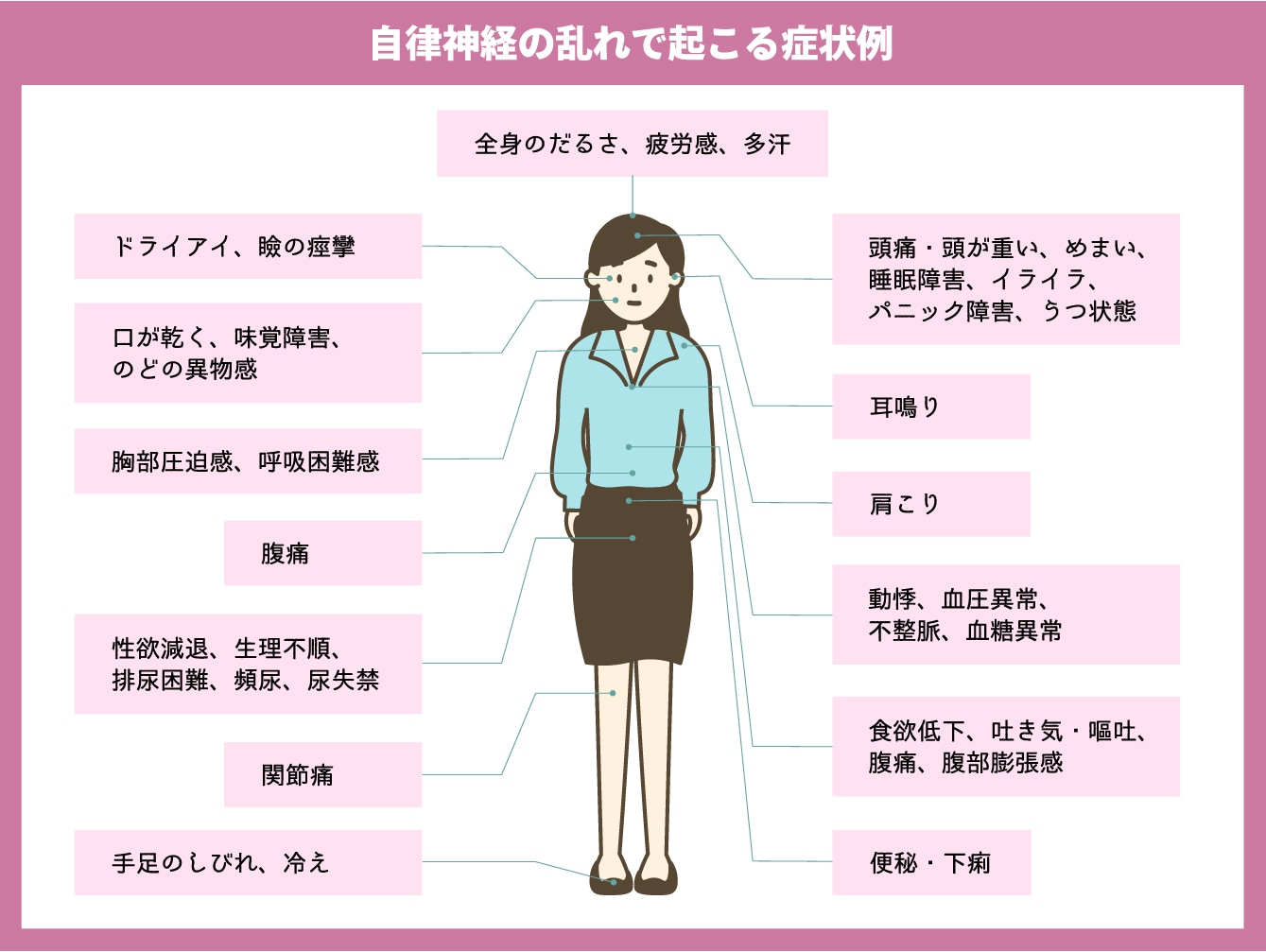 自律神経の乱れと発汗・多汗との関係👀