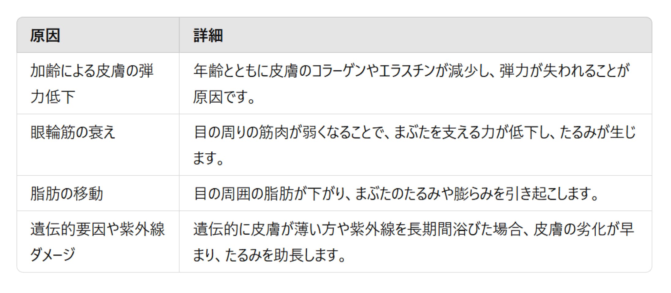 まぶたのたるみが気になるのはなぜ？🤔