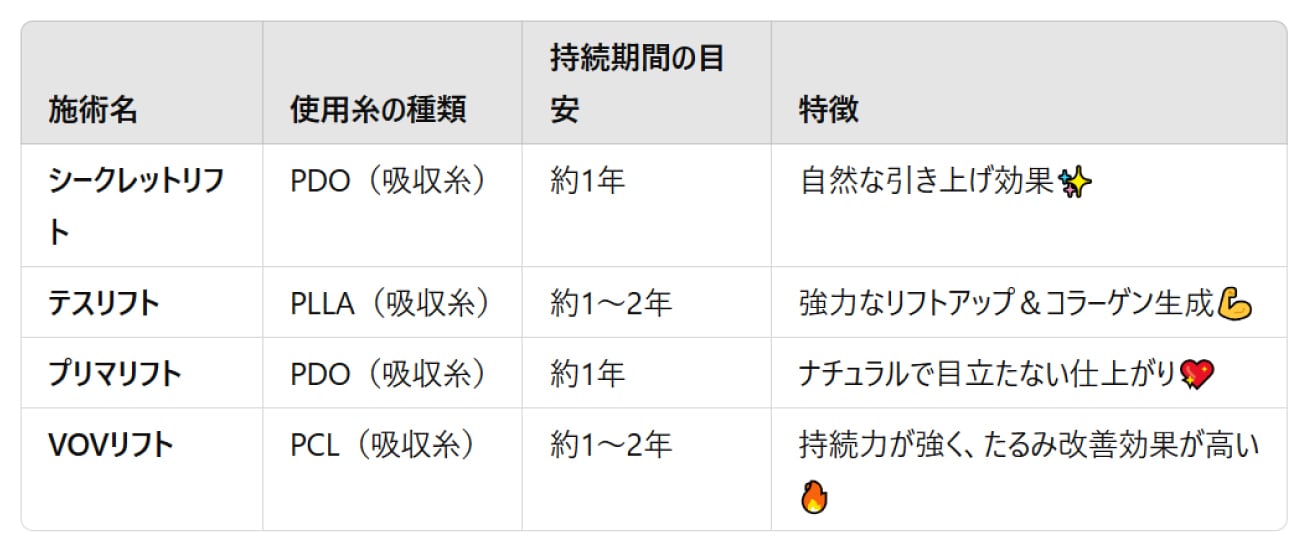 糸リフトの持続期間はどれくらい？