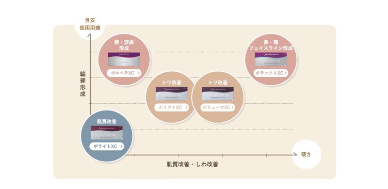 ヒアルロン酸