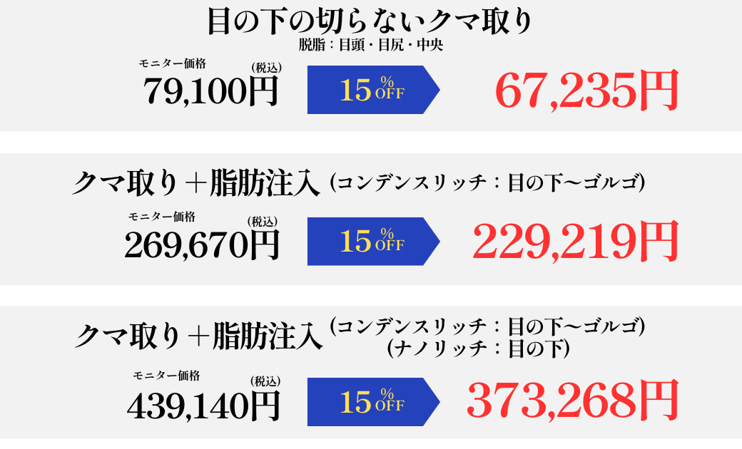 切らない目の下のクマ取り