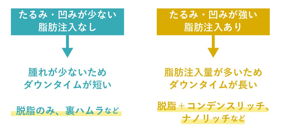 ダウンタイムが長い人と短い人の違い