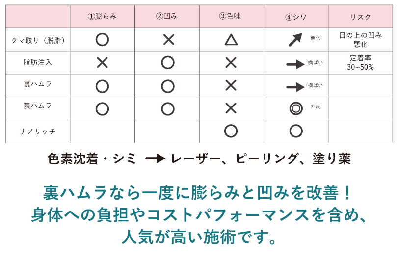 症状によって様々な治療法がある