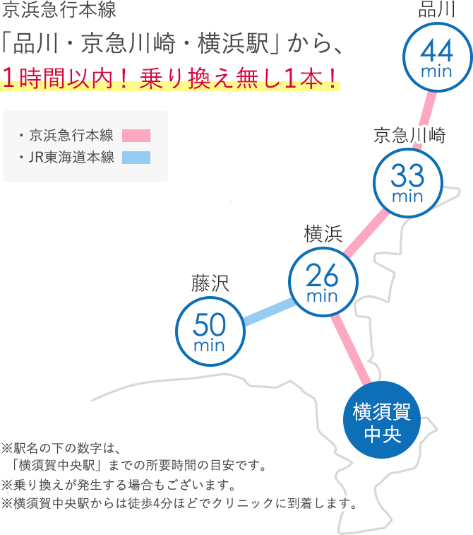 アクセス 湘南美容クリニック横須賀院 公式 美容整形 美容外科