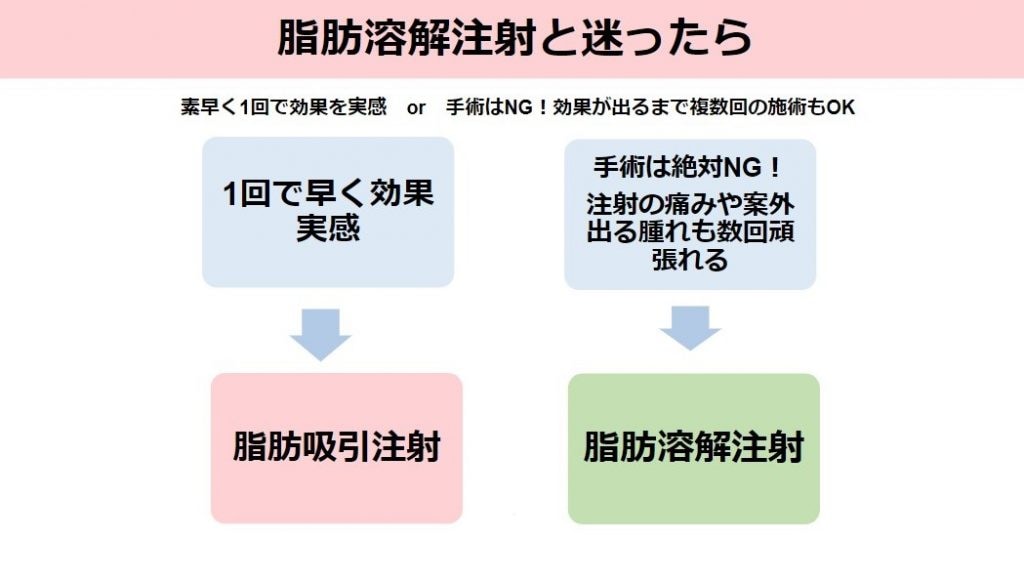 画像：脂肪吸引注射の説明図