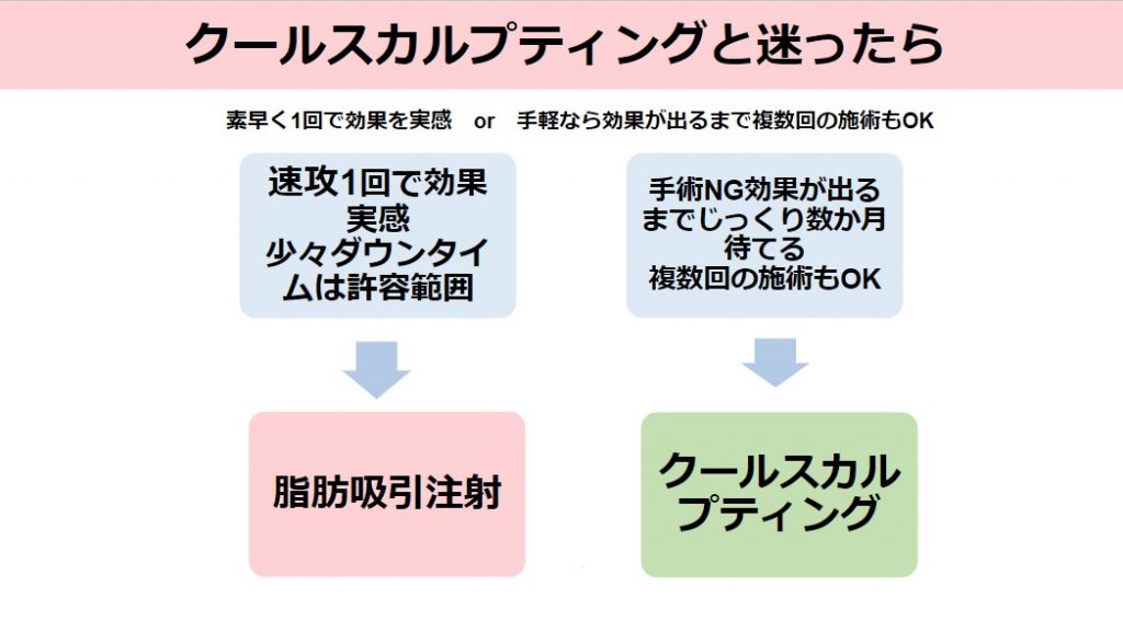 画像：脂肪吸引注射の説明図