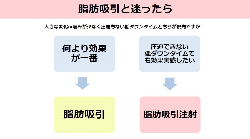 画像：脂肪吸引注射の説明図