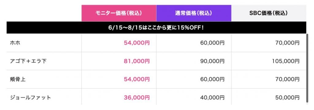 小顔用脂肪吸引注射の料金表