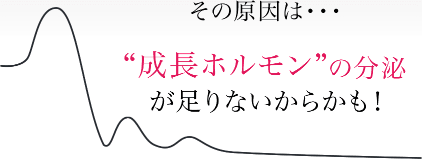 アンチエイジング成長ホルモン療法 その他の特殊治療なら湘南美容クリニック 公式