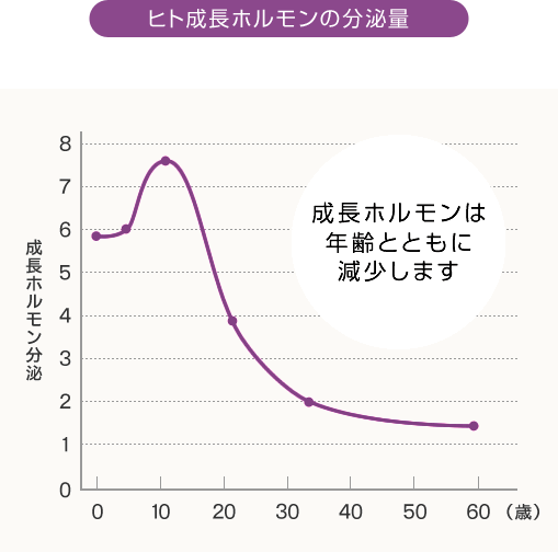 アンチエイジング成長ホルモン療法 その他の特殊治療なら湘南美容クリニック 公式